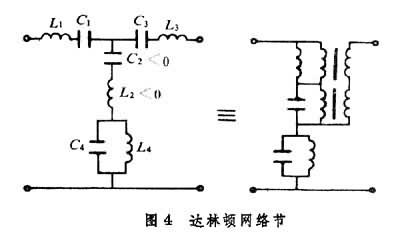 什么是网络综合? 图