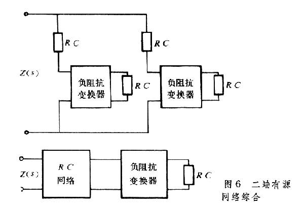 什么是网络综合? 图