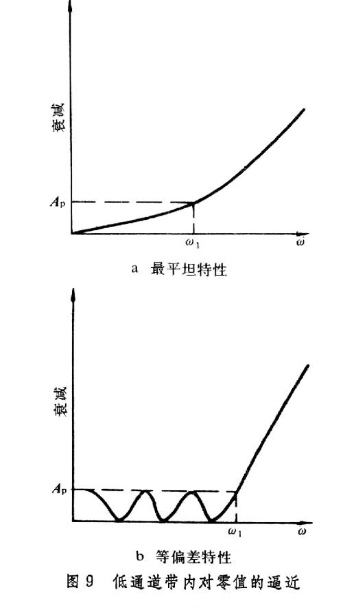 什么是网络综合? 图