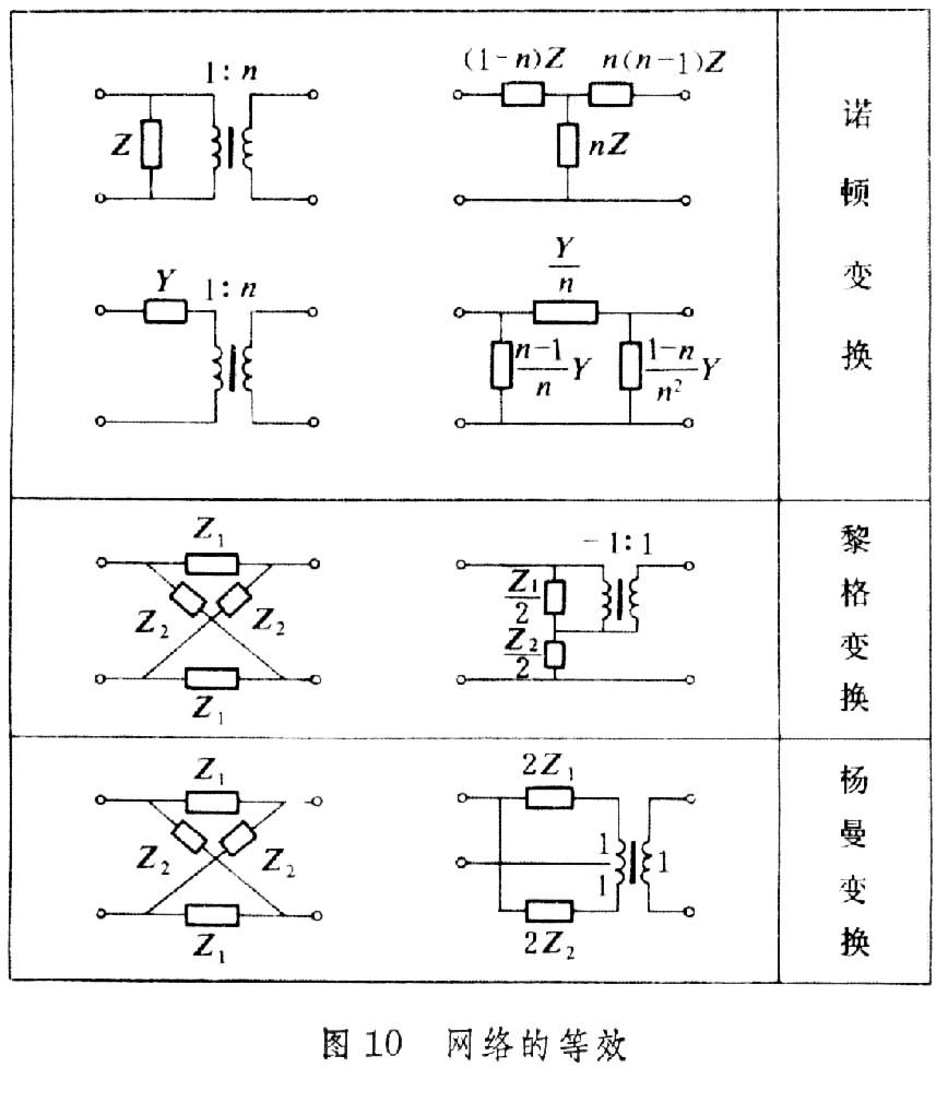 什么是网络综合? 图