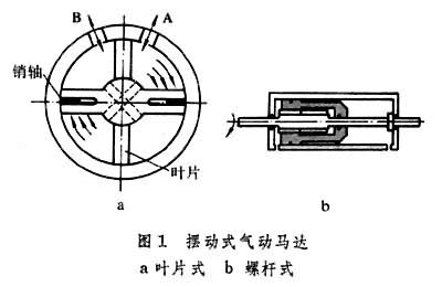什么是气动执行元件? 图1