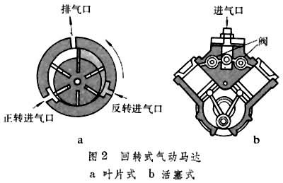 什么是气动执行元件? 图2