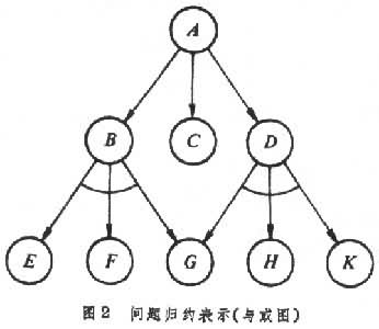 什么是问题求解? 图2