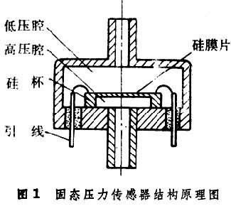 什么是压阻式传感器? 图1