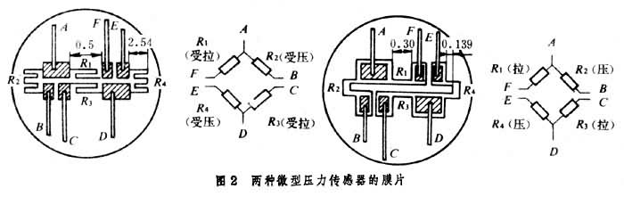 什么是压阻式传感器? 图2