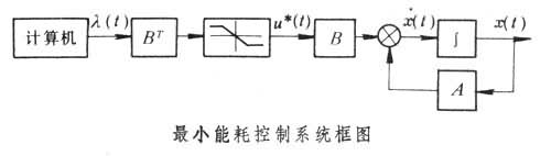 什么是最小能耗控制系统? 图