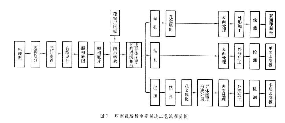 什么是印制线路板? 图