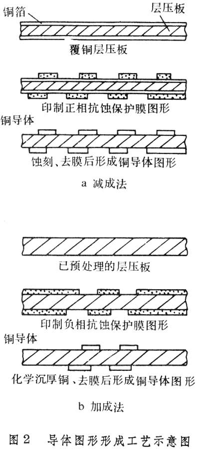 什么是印制线路板? 图