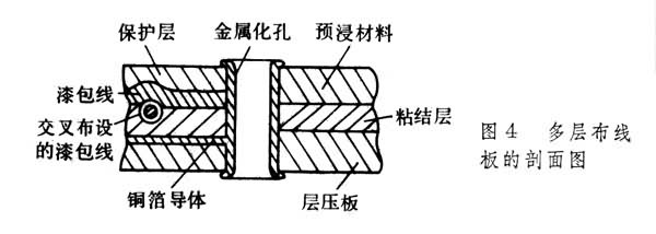 什么是印制线路板? 图