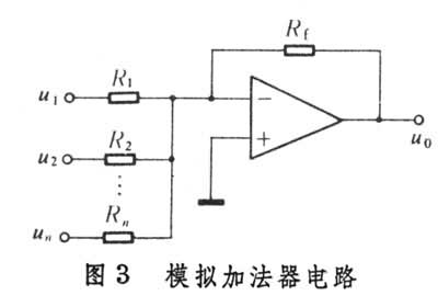 什么是运算放大器? 图