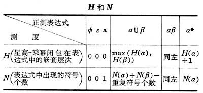 什么是正则语言? 图