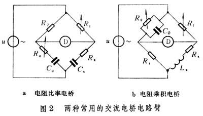 什么是阻抗测量? 图