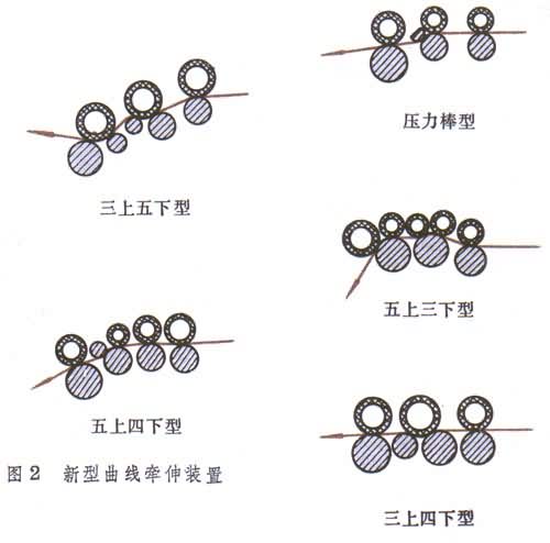 什么是并条机? 图