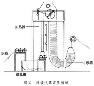 什么是精练? 图
