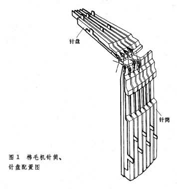 什么是棉毛机? 图