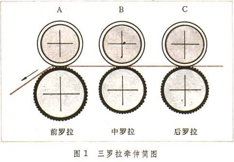 什么是牵伸? 图
