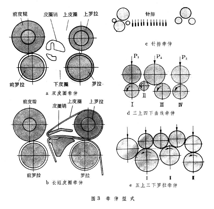 什么是牵伸? 图