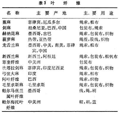 什么是天然纤维? 图