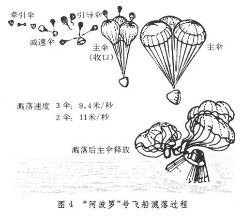 什么是航天器返回技术? 图