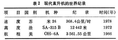 什么是直升机? 图