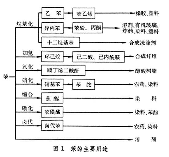 什么是苯? 图