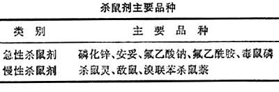 什么是杀鼠剂? 图