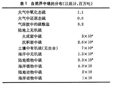 什么是硫循环? 表1