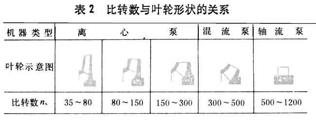 什么是比转数? 图
