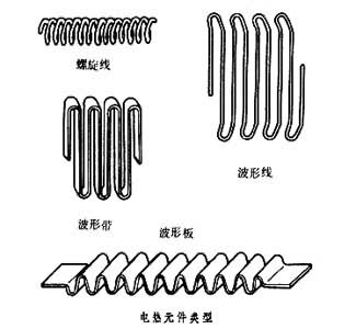 什么是电阻炉? 图