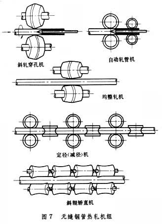 什么是轧延机械? 图7