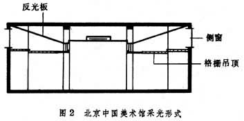 什么是公共建筑采光? 图