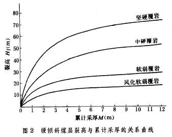 什么是水体下采煤? 图2