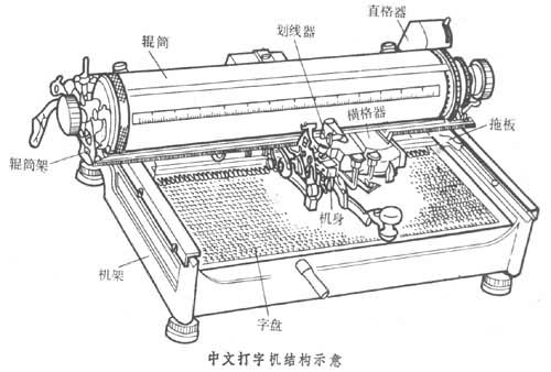 什么是打字机? 图