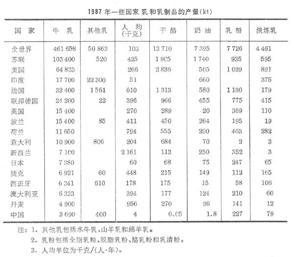 什么是乳和乳制品? 图