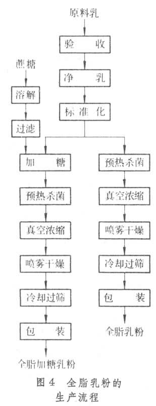什么是乳和乳制品? 图