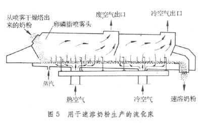 什么是乳和乳制品? 图