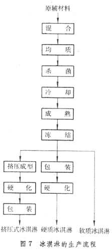 什么是乳和乳制品? 图