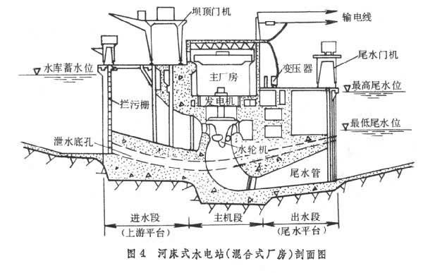 什么是坝式水电站? 图