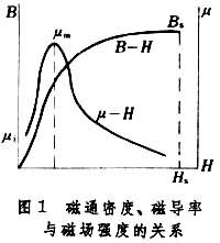 什么是磁性材料? 图