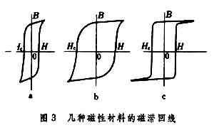 什么是磁性材料? 图