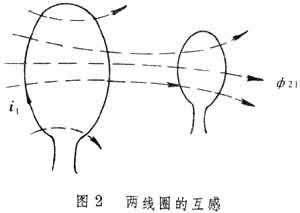 什么是电感? 图