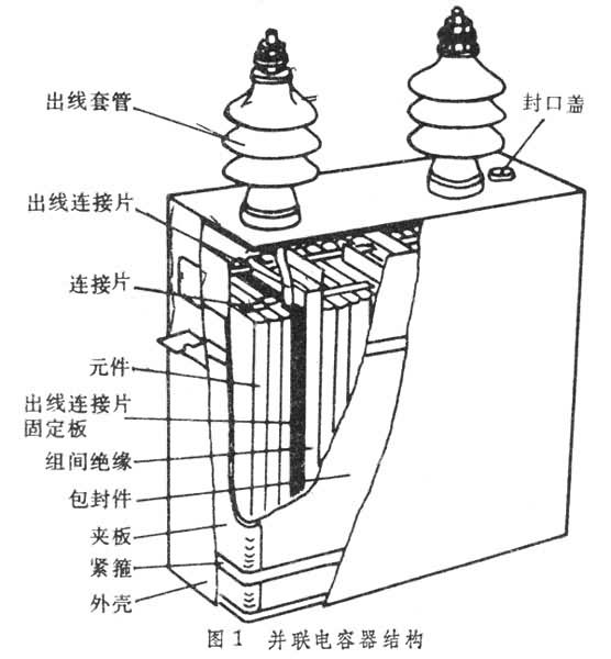 什么是电力电容器? 图