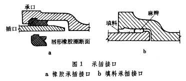 什么是给水管道施工? 图