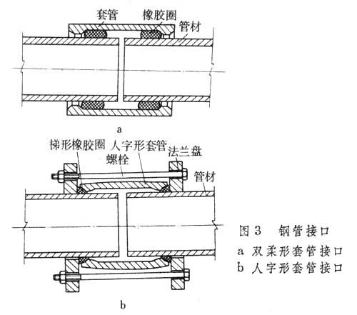 什么是给水管道施工? 图
