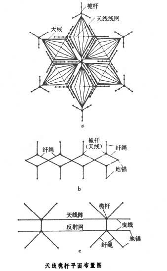 什么是无线电塔? 图