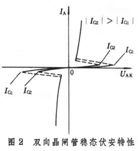 什么是双向晶闸管? 图