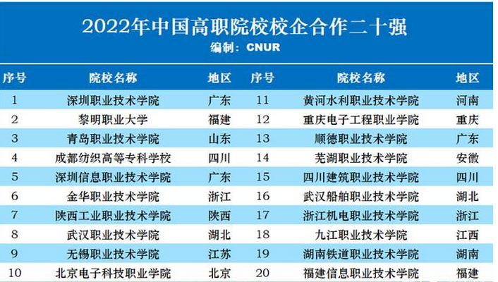 最新的全国高职院校影响力排名数据 最新的全国高职院校影响力排名数据