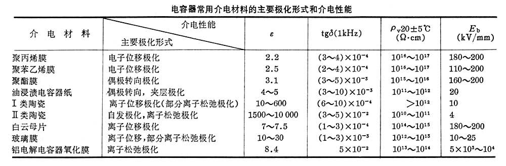 什么是电容器? 图