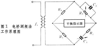 什么是频率值测量? 图
