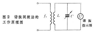 什么是频率值测量? 图